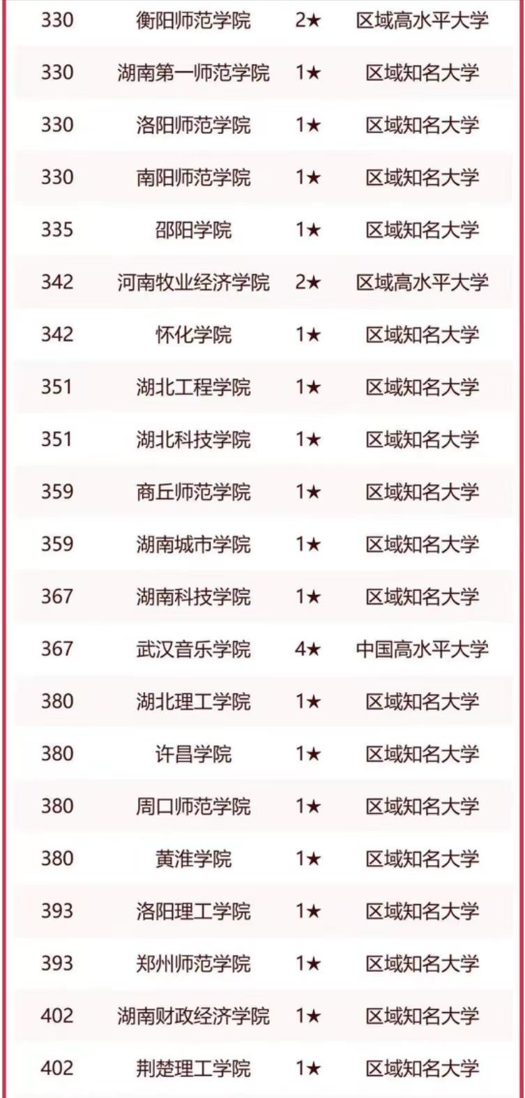 华中地区2023年大学排名：107所高校上榜，华中科技大学排名第1，武汉大学排名第2