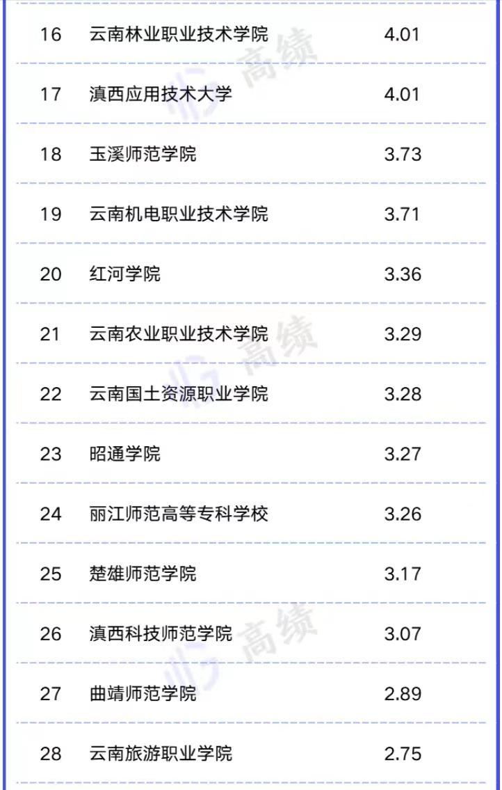 云南高校2023年经费排名：6所大学过10亿，云南大学以46.89亿引领