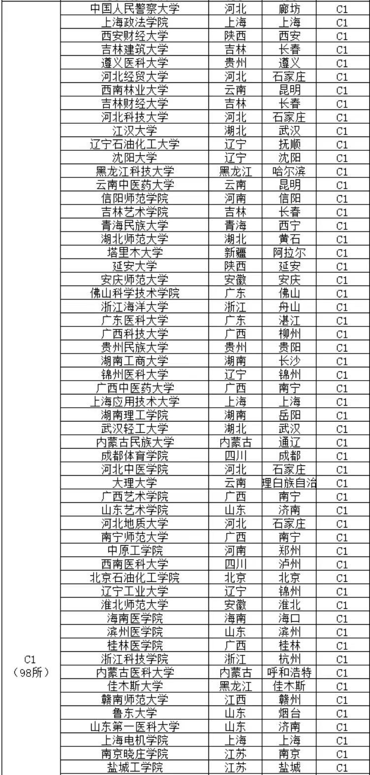 高校2022年评级排名：847所大学分18个等级，武汉大学居第2等级