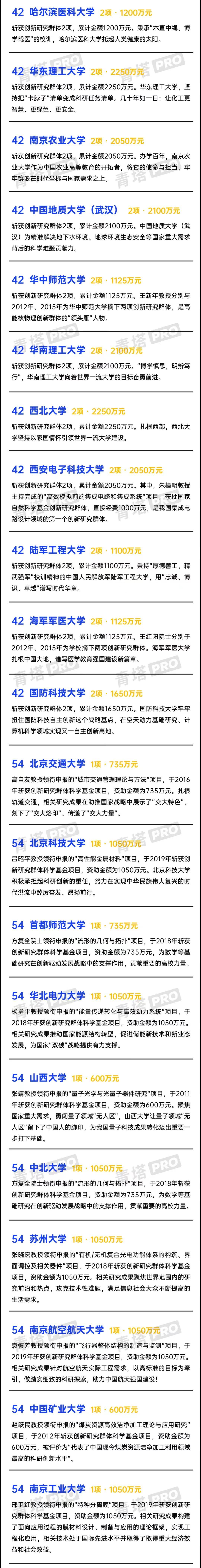 高校创新研究50强：77所大学上榜！武汉大学第15名，燕山大学优秀