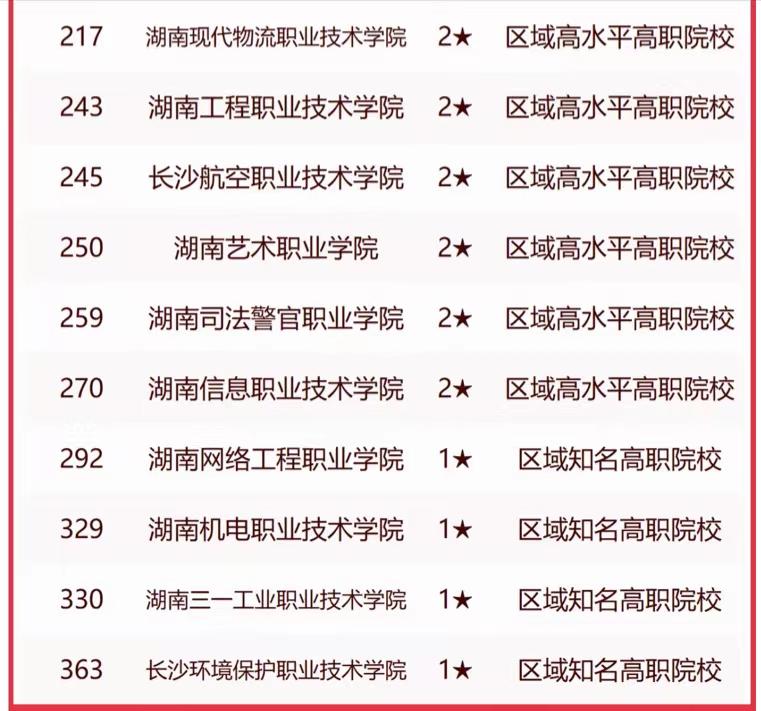 2023年最新长沙高校排名：中南大学依然引领，湖南师范大学第3