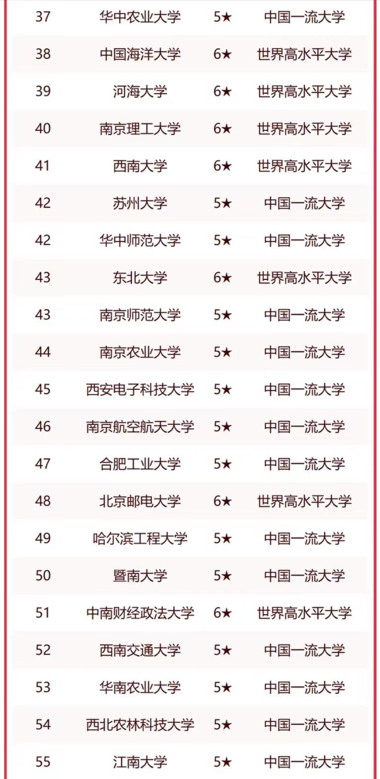 2023年中国重点大学150强：浙江大学第3，华南农业大学表现优异