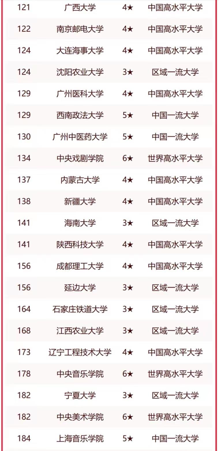 2023年中国重点大学150强：浙江大学第3，华南农业大学表现优异