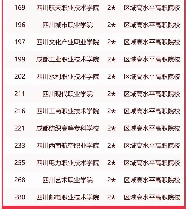 成都高校排名2023年：四川大学排名第1，电子科技大学第2，西南财经大学排第4