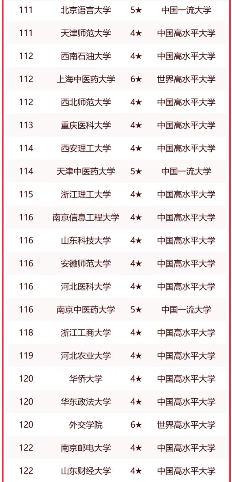非211工程大学2023年排名：华南农业大学夺冠，宁波大学排第4
