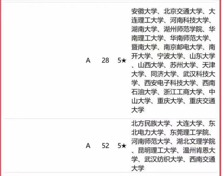计算机专业2023年高校排名：284所大学划分10档，深圳大学居第4档