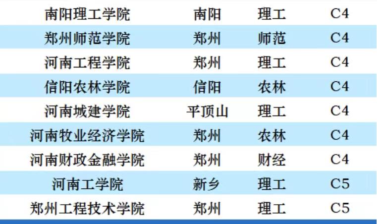 2023年河南高校评级结果：38所大学分12档，河南师范大学居第3档