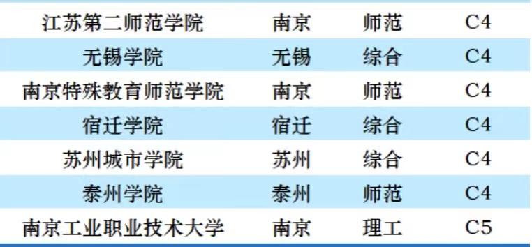 2023年江苏高校排名：50所大学分17层次，苏州大学排第4档