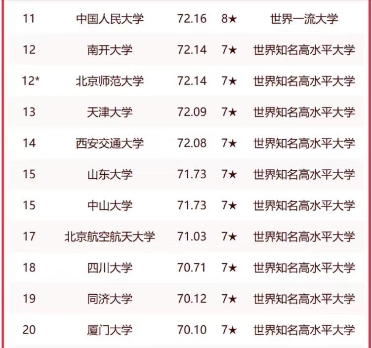 2023中国大学排名30强：浙江大学仅次于清北，华中科技大学排第5